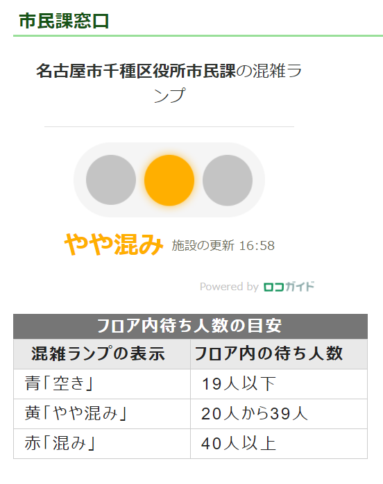 千種区役所 市民課 窓口の混雑状況がリアルタイムでわかるようになった ニュース ちくさん